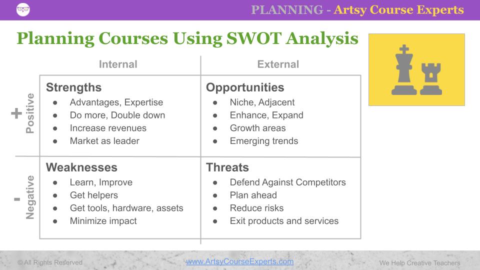 SWOT Analysis Slide For Online Course Planning and Validation