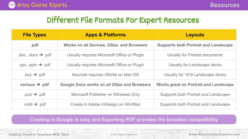 Creating A PDF Resource Guide With Google Docs - Artsy Course Experts