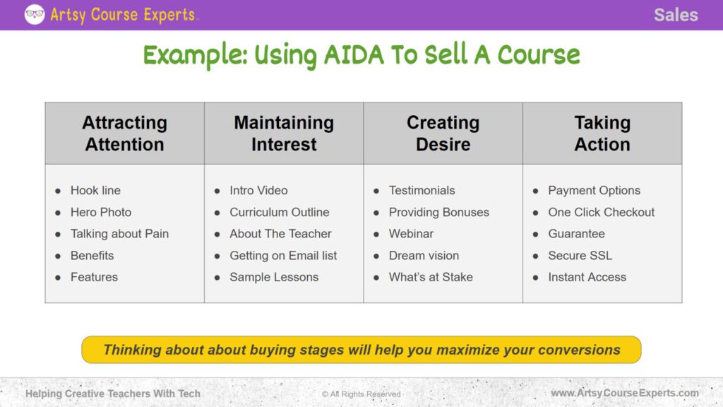 AIDA Model For Training Businesses Artsy Course Experts