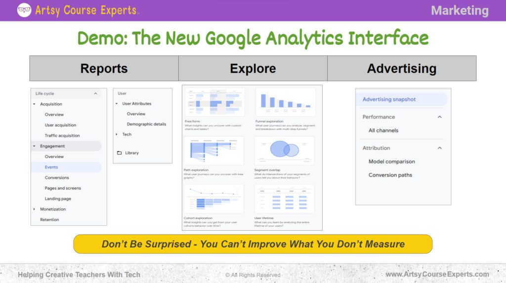 Google Slide that explains The New Google Analytics Interface such as Reports, Explore and Advertising