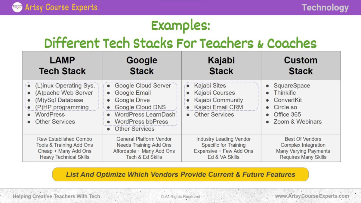 Tech Stacks For Online Teachers Artsy Course Experts Tech Stacks For Online Teachers Artsy Course Experts