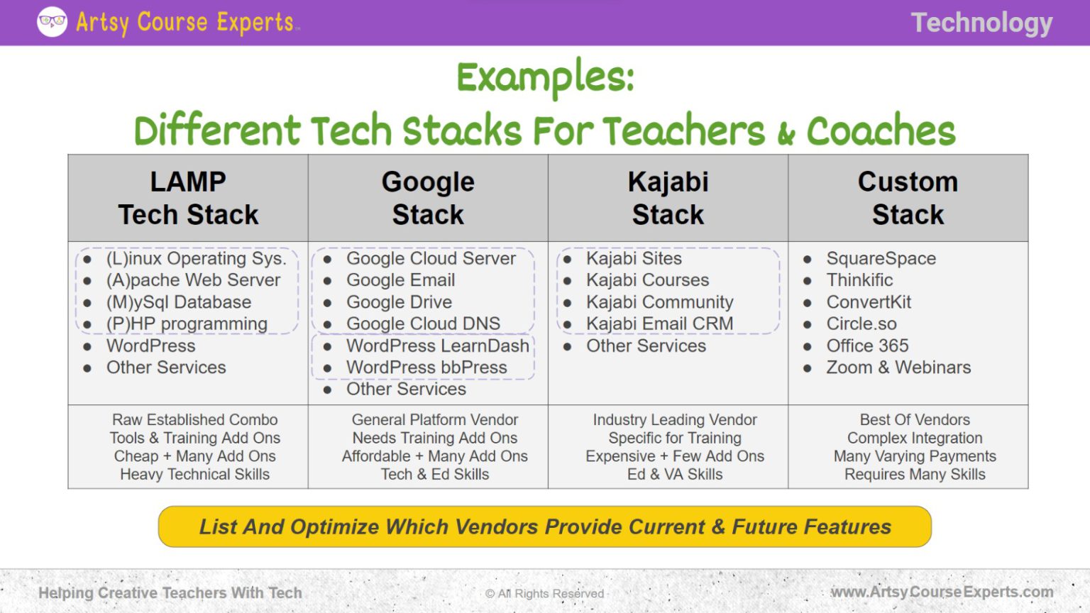 Tech Stacks for Online Teachers - Artsy Course Experts