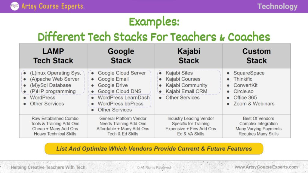 Tech Stacks for Online Teachers - Artsy Course Experts